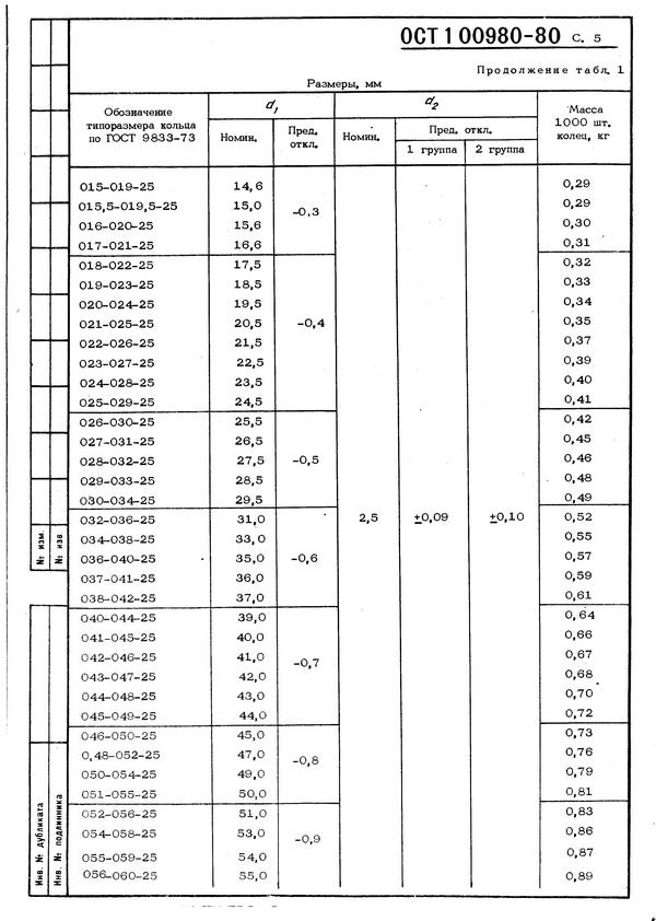 Ост 61. Кольцо уплотнительное ОСТ 1 00980-80. Кольцо ОСТ В38.052-80. 019-023-25-2-043-А ост1 00980-80. Кольцо ОСТ В 38.0529-86.